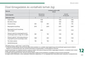 Peugeot-5008-Kezelesi-utmutato page 261 min