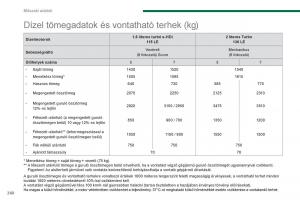 Peugeot-5008-Kezelesi-utmutato page 262 min