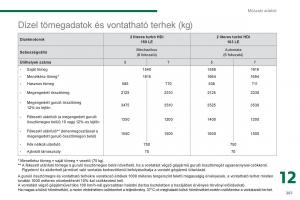 Peugeot-5008-Kezelesi-utmutato page 263 min