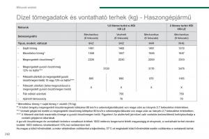 Peugeot-5008-Kezelesi-utmutato page 264 min