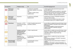 Peugeot-5008-Kezelesi-utmutato page 37 min