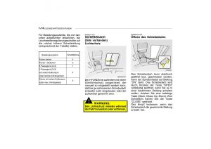 Hyundai-Getz-Handbuch page 84 min