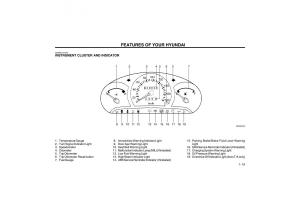 Bedienungsanleitung-Hyundai-Atos-owners-manual page 27 min