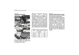 Hyundai-Getz-Bilens-instruktionsbog page 153 min