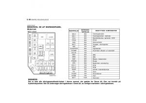 Hyundai-Getz-Bilens-instruktionsbog page 181 min