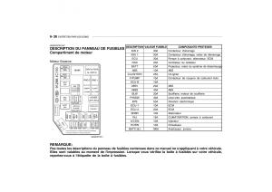 Hyundai-Getz-manuel-du-proprietaire page 215 min