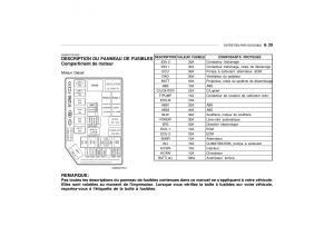 Hyundai-Getz-manuel-du-proprietaire page 216 min