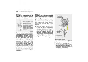 Hyundai-Getz-manuel-du-proprietaire page 42 min