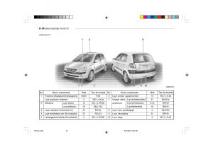 Hyundai-Getz-manuale-del-proprietario page 197 min