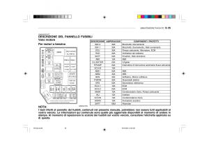 Hyundai-Getz-manuale-del-proprietario page 198 min