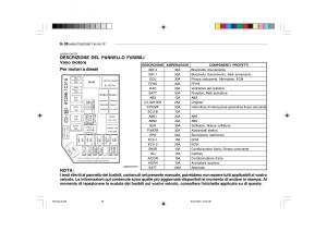 Hyundai-Getz-manuale-del-proprietario page 199 min