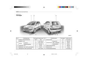 Hyundai-Getz-handleiding page 195 min