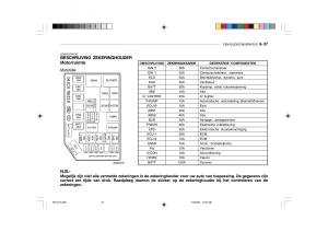 Hyundai-Getz-handleiding page 196 min