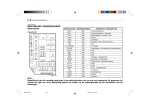 Hyundai-Getz-handleiding page 197 min