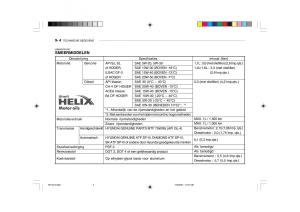 Hyundai-Getz-handleiding page 212 min