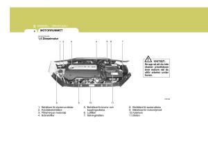 Hyundai-Getz-instruktionsbok page 139 min