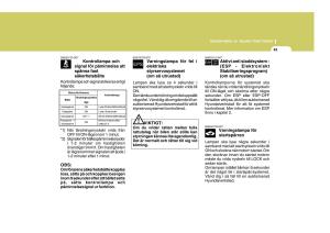 Hyundai-Getz-instruktionsbok page 53 min