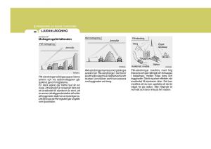 Hyundai-Getz-instruktionsbok page 90 min