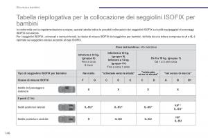 manual--Peugeot-5008-manuale-del-proprietario page 148 min