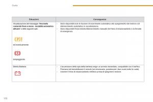 manual--Peugeot-5008-manuale-del-proprietario page 174 min