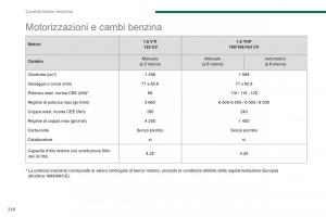manual--Peugeot-5008-manuale-del-proprietario page 258 min