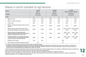 manual--Peugeot-5008-manuale-del-proprietario page 259 min