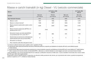 manual--Peugeot-5008-manuale-del-proprietario page 264 min