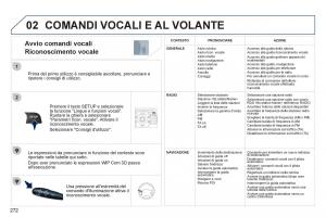 manual--Peugeot-5008-manuale-del-proprietario page 274 min