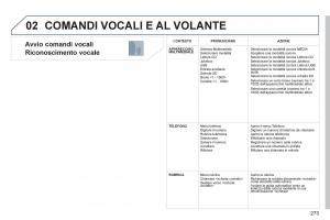 manual--Peugeot-5008-manuale-del-proprietario page 275 min