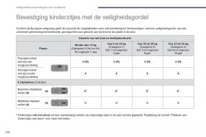 Peugeot-5008-handleiding page 142 min