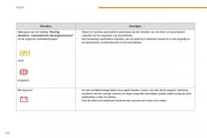 Peugeot-5008-handleiding page 174 min