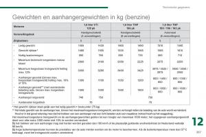 Peugeot-5008-handleiding page 263 min