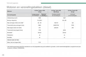 Peugeot-5008-handleiding page 264 min