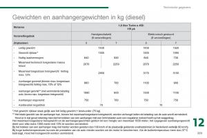 Peugeot-5008-handleiding page 265 min