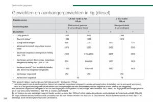 Peugeot-5008-handleiding page 266 min