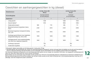 Peugeot-5008-handleiding page 267 min