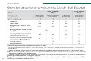 Peugeot-5008-handleiding page 268 min