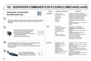 Peugeot-5008-handleiding page 274 min