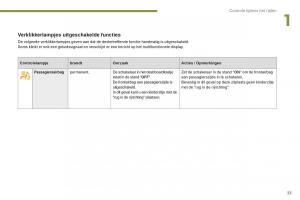 Peugeot-5008-handleiding page 35 min