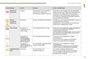 Peugeot-5008-handleiding page 37 min