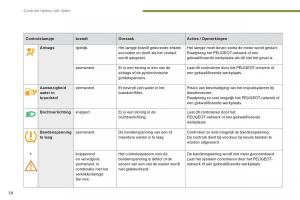Peugeot-5008-handleiding page 40 min