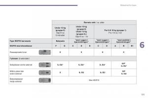 Peugeot-5008-bruksanvisningen page 137 min