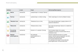 Peugeot-5008-bruksanvisningen page 20 min