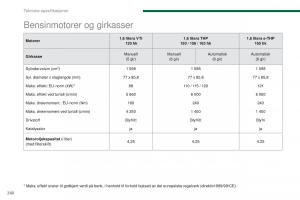 Peugeot-5008-bruksanvisningen page 262 min