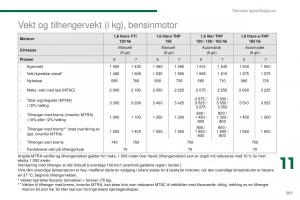 Peugeot-5008-bruksanvisningen page 263 min