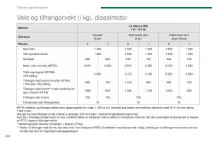 Peugeot-5008-bruksanvisningen page 266 min