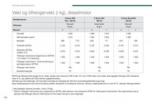 Peugeot-5008-bruksanvisningen page 268 min