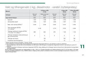 Peugeot-5008-bruksanvisningen page 269 min