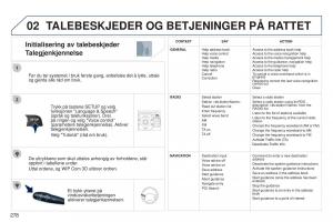 Peugeot-5008-bruksanvisningen page 280 min