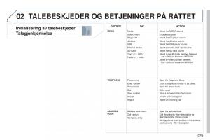 Peugeot-5008-bruksanvisningen page 281 min